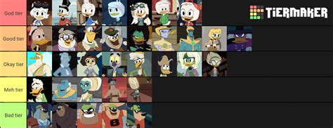 Ducktales 2017 Characters Tiers List by CartoonWatcher1997 on DeviantArt