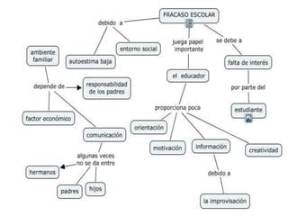 Fracaso Escolar PPT