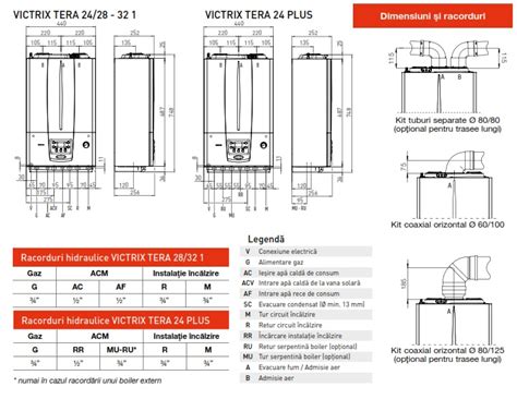 Centrala Termica Immergas Victrix Tera 35 38 1 Climasoft R