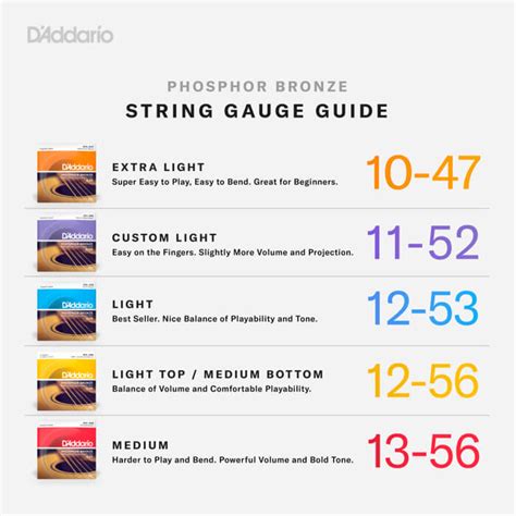 The Ultimate Guide to Acoustic Guitar Strings | D’Addario Lesson Room