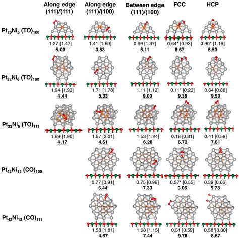 Inorganics Free Full Text A DFT Study On The O2 Adsorption