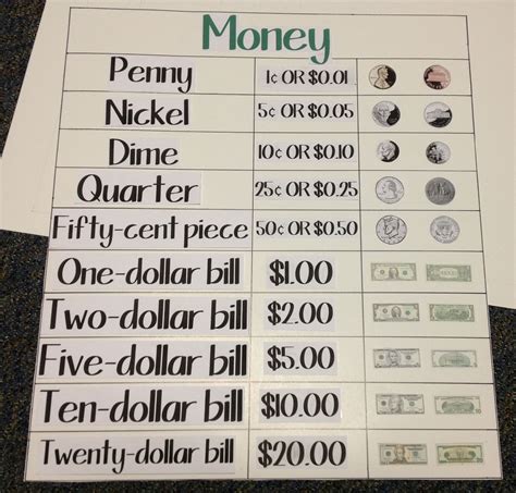 Money Conversion Chart Printable