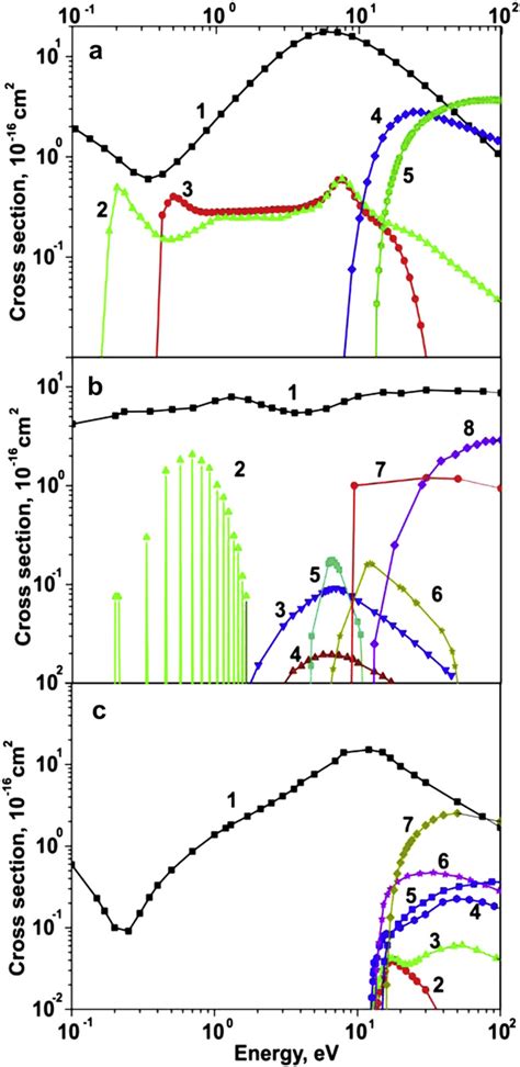 Electron Collision Cross Sections For A Ch 4 35 B O 2 36 And