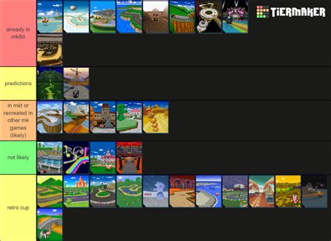 Mario Kart DS Tracks Tier List (Community Rankings) - TierMaker