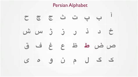 Persian Alphabet Chart, Farsi Language Chart, White Premium, 41% OFF