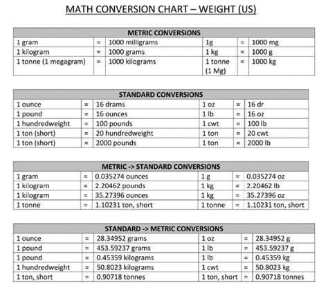 Grams To Milligrams Printable Conversion Chart For Weight Measurement