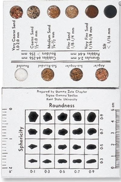 ELE International - Sand Grading Chart