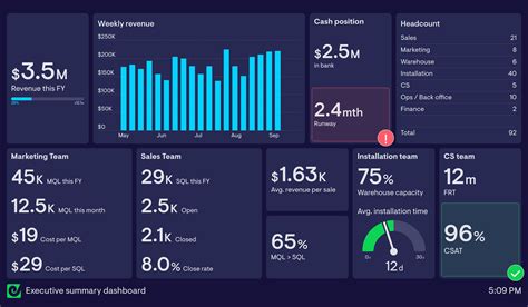 Google Sheets Dashboards No Code Data Sources Geckoboard