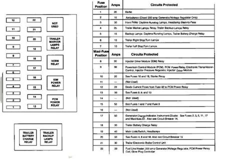 2001 F350 V10 Fuse Panel Diagram