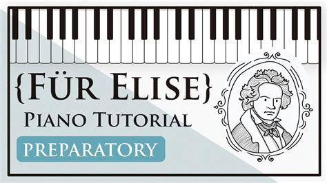 How To Play Für Elise On Piano Super Easy Tutorial Hoffman Academy