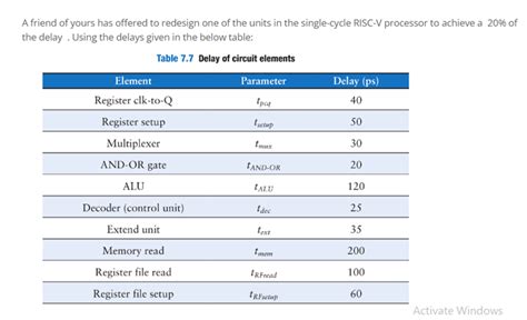 Solved A friend of yours has offered to redesign one of the | Chegg.com
