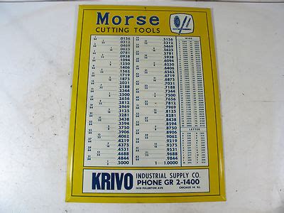 VINTAGE MORSE CUTTING TOOLS METAL SHOP SIGN Antique Price Guide