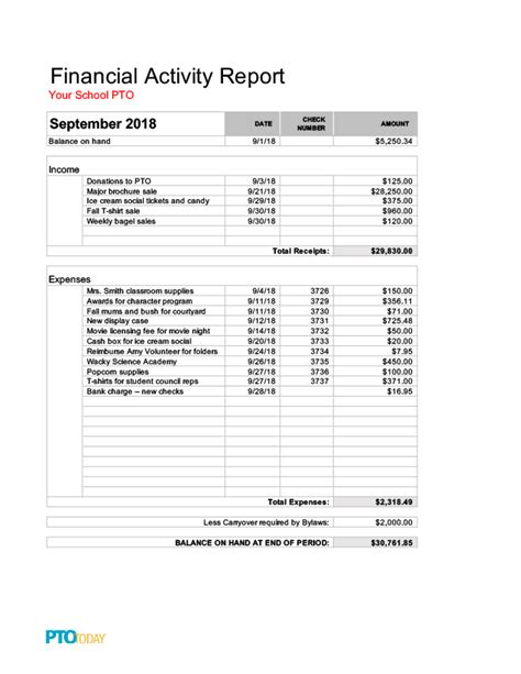 Treasurer Forms PTO Today Results From 20 Report Template Pto