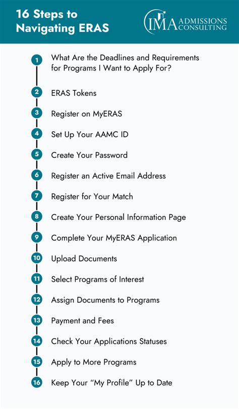ERAS Residency Application: The Definitive Guide (2023) | International ...