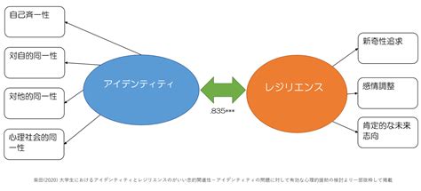 アイデンティティの意味とは－ダイコミュコミュニケーション能力辞典 ダイコミュ辞典