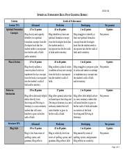 Spiritual Formation Blog Post Grading Rubric Docx Rtch Spiritual