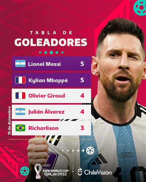 Chilevisión - ¡LOS MEJORES ANTES DE LA FINAL! 😱🔥 Lionel... | Facebook