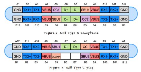 USB Type C Pin Layout