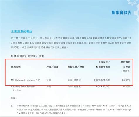 最新曝光！腾讯大股东去年减持约600亿港元腾讯新浪财经新浪网