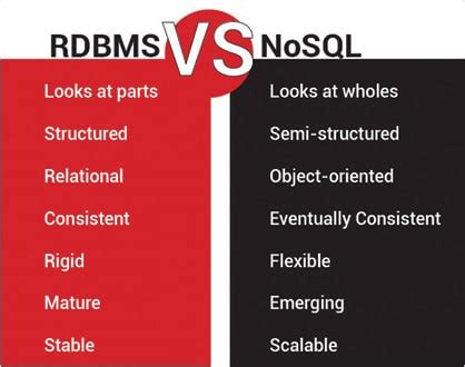 How To Choose Between An RDBMS And A NoSQL Database