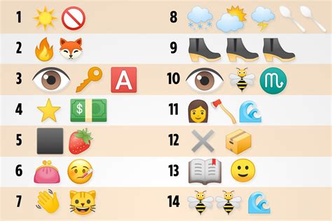 Fiendish emoji quiz is BACK and this time there are 25 big-name brands ...