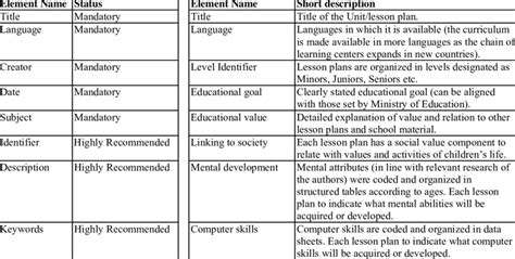 examples  standards    development  common   feel