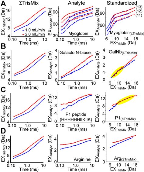 Figure From High Precision Gas Phase Hydrogen Deuterium Exchange