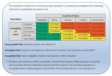 11 Steps To Performing A Robust Product Risk Analysis Simplexity