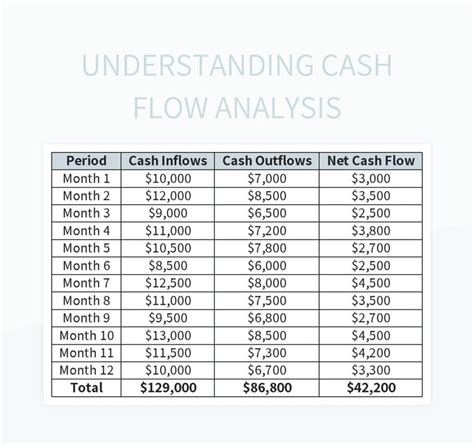 Understanding Cash Flow Analysis Excel Template And Google Sheets File For Free Download ...