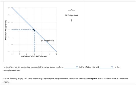 Solved The Following Graph Shows The Current Short Run