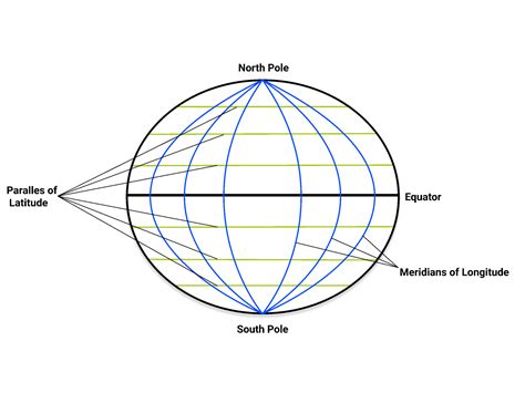 Longitude and Latitude of Earth | Figma