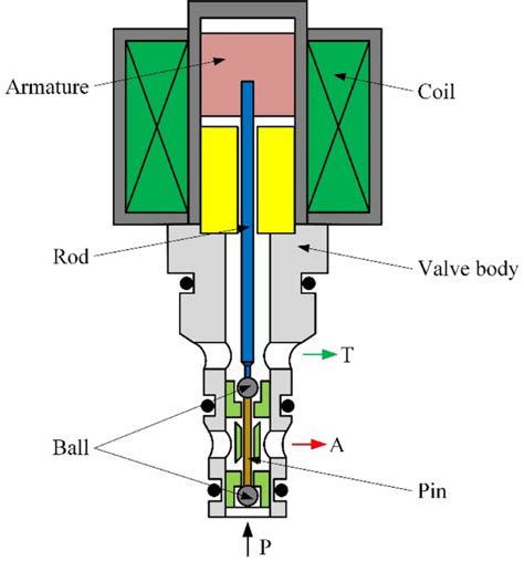 Chinese Journal Of Mechanical Engineering X Mol