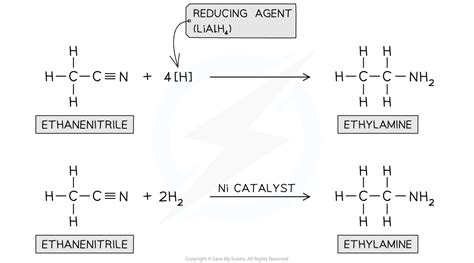 Preparation Of Amines 751 Aqa A Level Chemistry Revision Notes