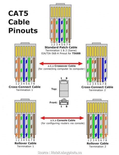 Rj45 568b Wiring Diagram