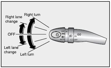 Kia Optima Turn Signals Lighting Driving Your Vehicle Kia Optima