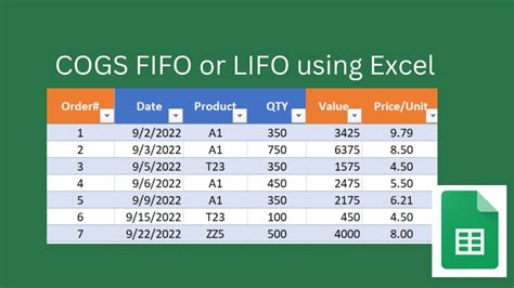 Cost Of Goods Sold Fifo Or Lifo In Excel Youtube