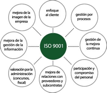 Iso Qu Es Y C Mo Funciona El Est Ndar De Calidad M S Importante