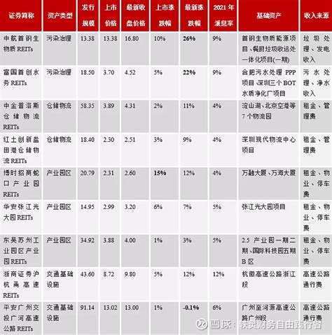 公募reits “ 要点、特征及上市表现 ” 一、公募reits要点与特征：与类reits结构区别：公募reits具有权益性、公募