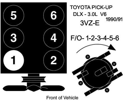 Toyota Orden De Encendido Firing Order Vehiculos