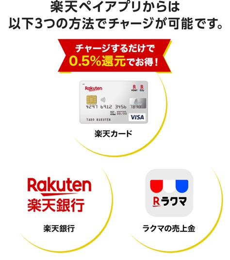 マイナポイント申込＆お支払いで合計最大5800ポイント付与 楽天ペイアプリ