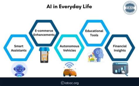 impact  ai technology  everyday life iabac