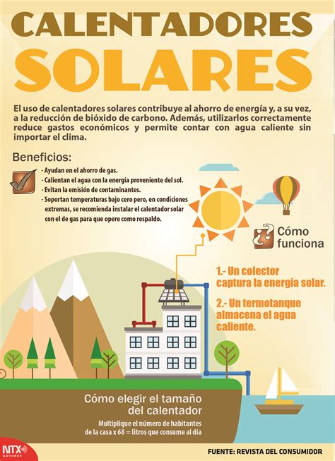 Conoce Los Beneficios De Los Calentadores Solares En La