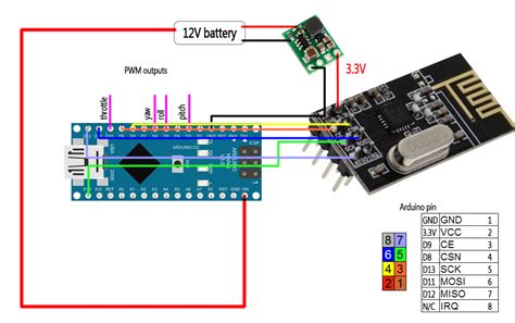 RC Receiver With NRF24 Module