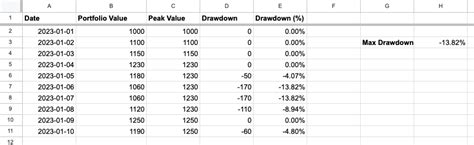 Drawdown Definition And What It Means To Investors