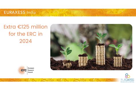 Extra €125 Million For The Erc In 2024 Euraxess