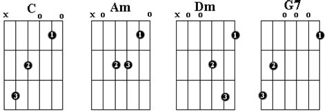 Knowledge Base Basic Chords [ C Am Dm G7 ]