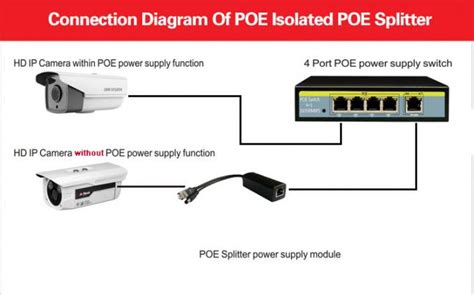 1000M Gigabit 48V To 5V Active Isolated PoE Splitter IEEE802 3af At For