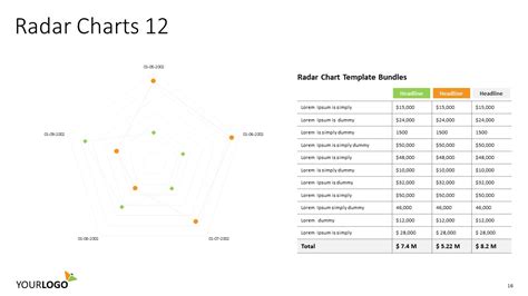 Radar Chart - VisualRail