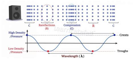 Sound Class 9 Notes For Cbse Board Class 9 Science Textbook Simplified In Videos