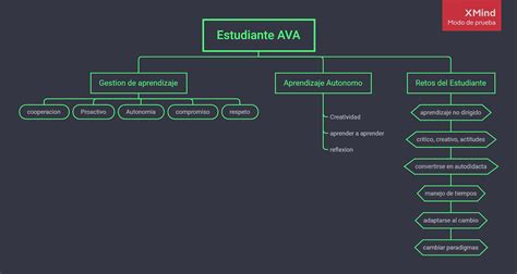 Blog UnADM Mapa Conceptual